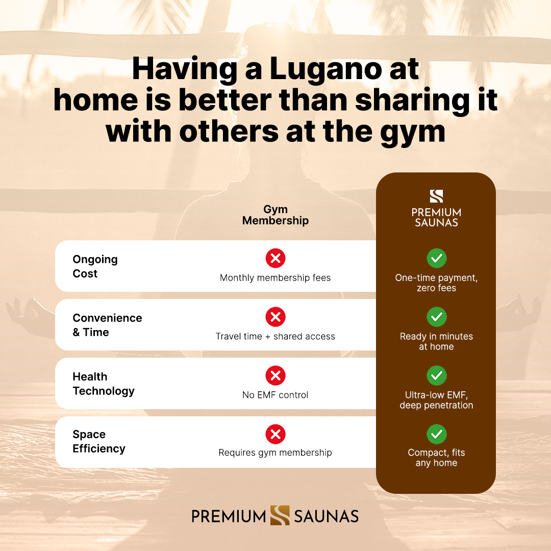 Trivano Living- "Lugano" 3-person Low EMF FAR Infrared Sauna DYN-6336-02-Sauna-Trivano Living-Trivano Living